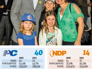 Shannon Martin on election night with his wife Tricia and children Jack, Kara, and Tess