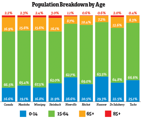 Early in May, Statistics Canada released it a new round of data from the 2016 census,