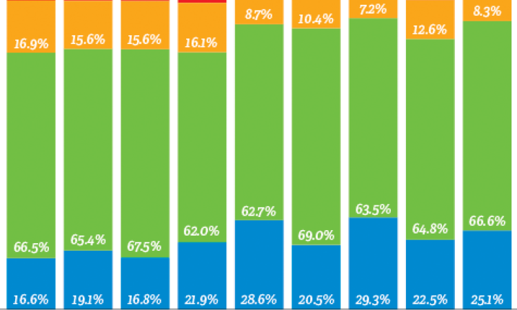 Early in May, Statistics Canada released it a new round of data from the 2016 census,