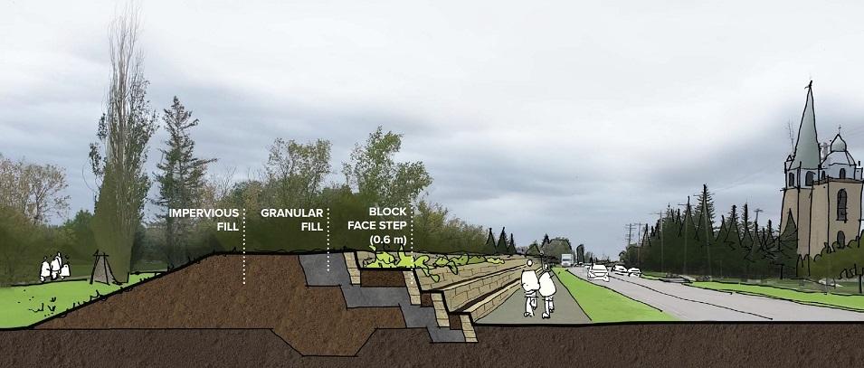 The preferred design: a combination MSE wall and earth fill dike.